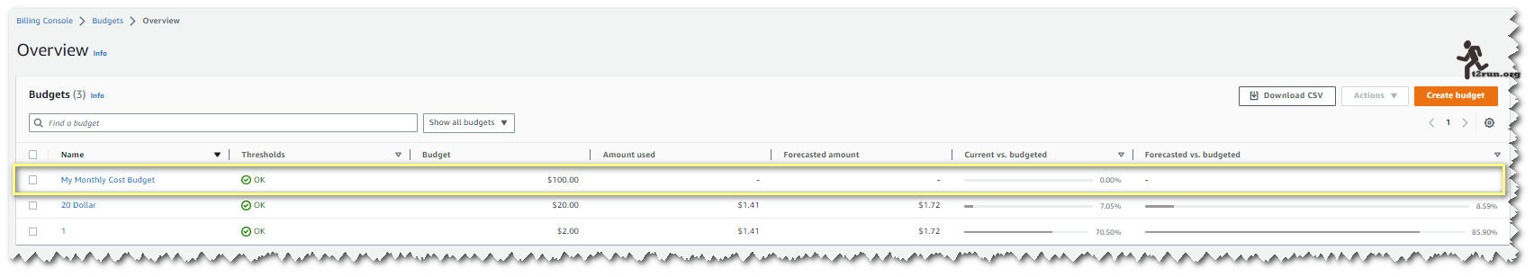 aws-new-account-checklist-budget1-diagram